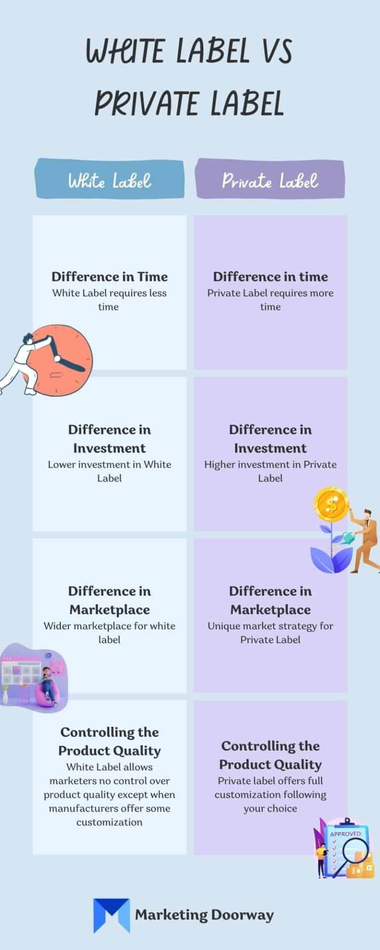 White Label vs Private Label - Which One is Ideal for You?